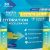 HydroMATE Electrolytes Powder Low Sugar – 30 Count Lemon Lime Instant Hydration Packets with Vitamin C to Boost Energy – Low Sugar Electrolytes Powder Packets to Support Hydration Fast Party Recovery